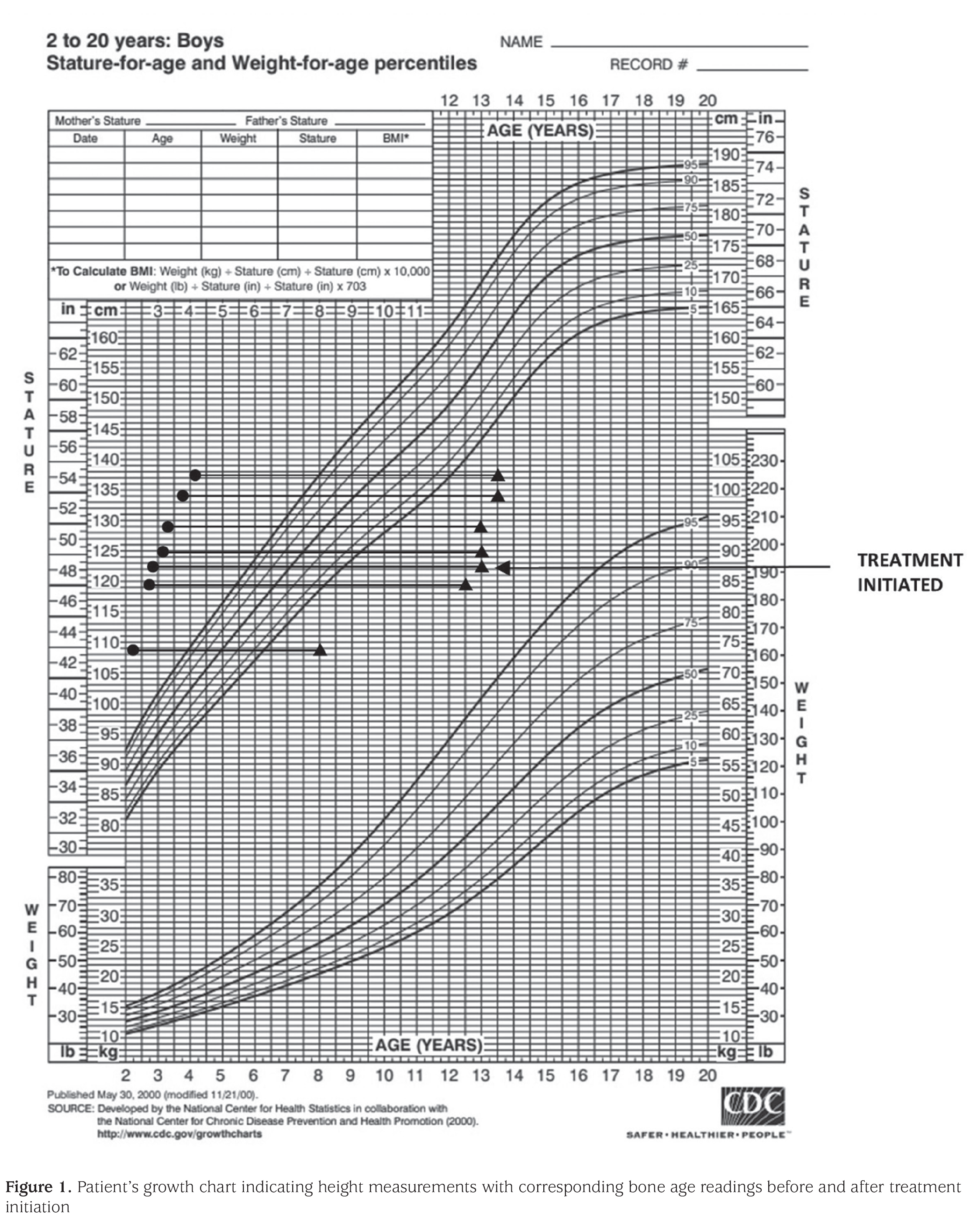 Figure 1