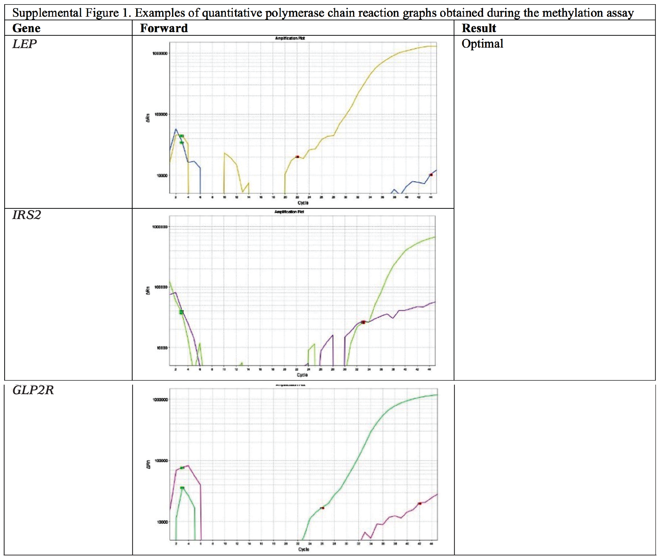 Supplementary Figure 1