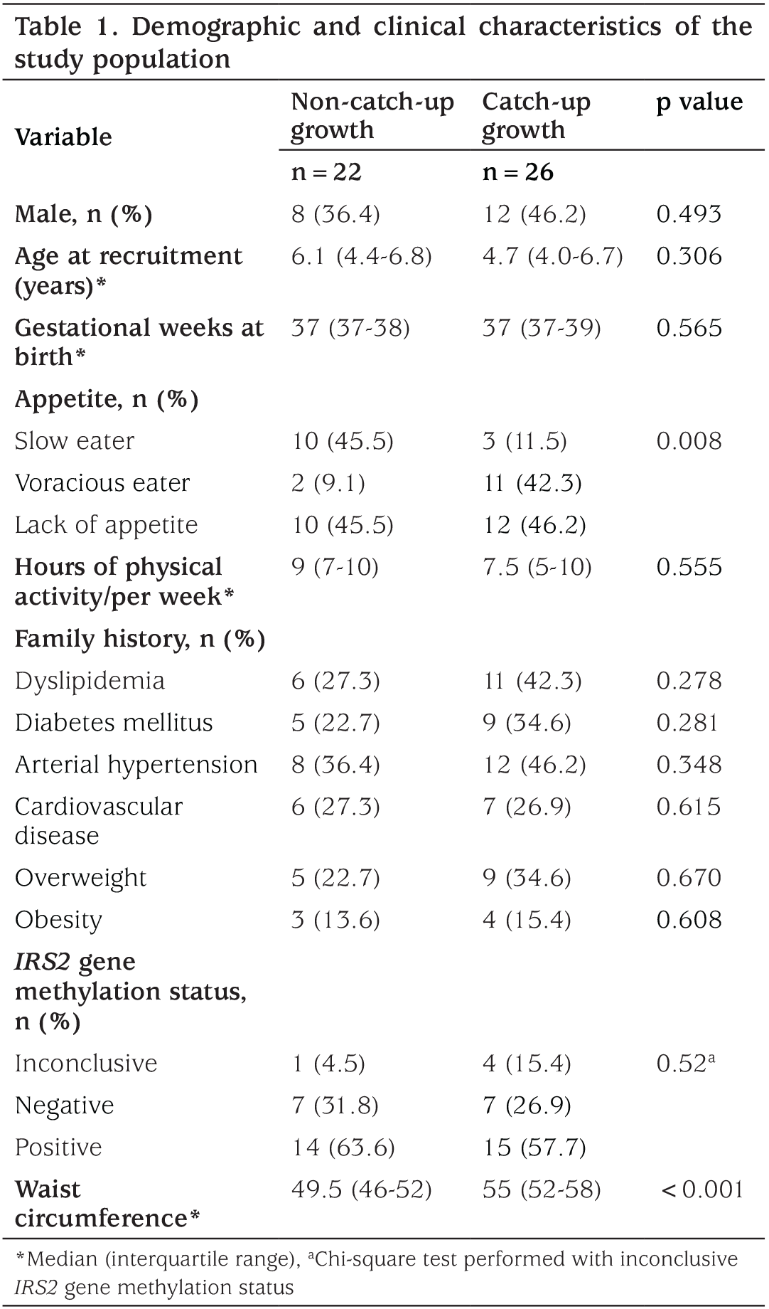 Table 1