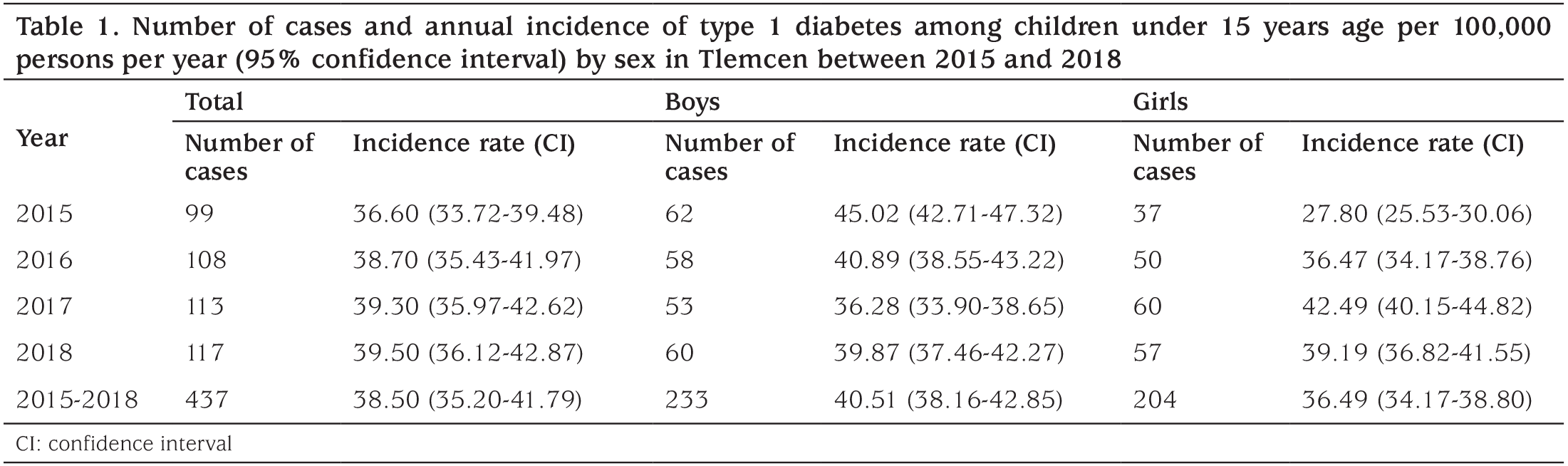 Table 1