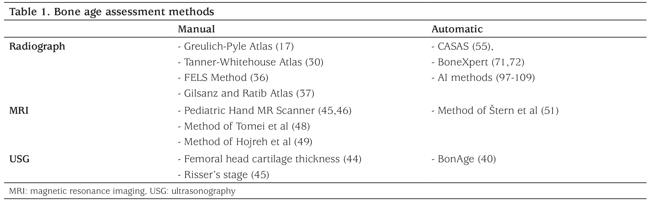 Table 1