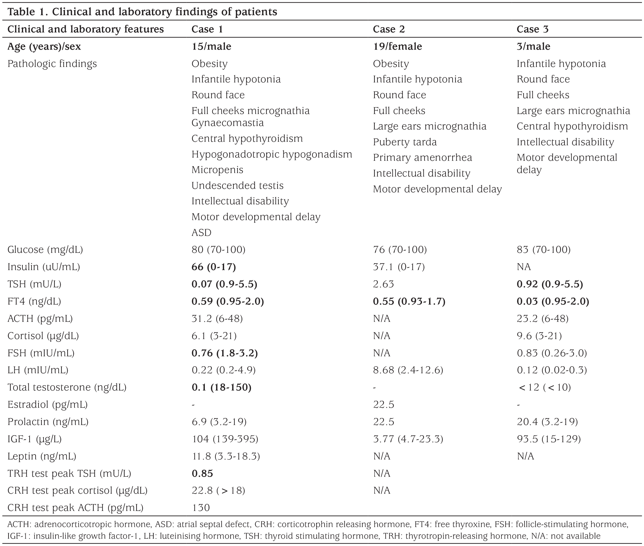 Table 1