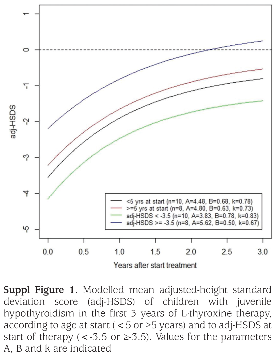 Supplementary Figure 1