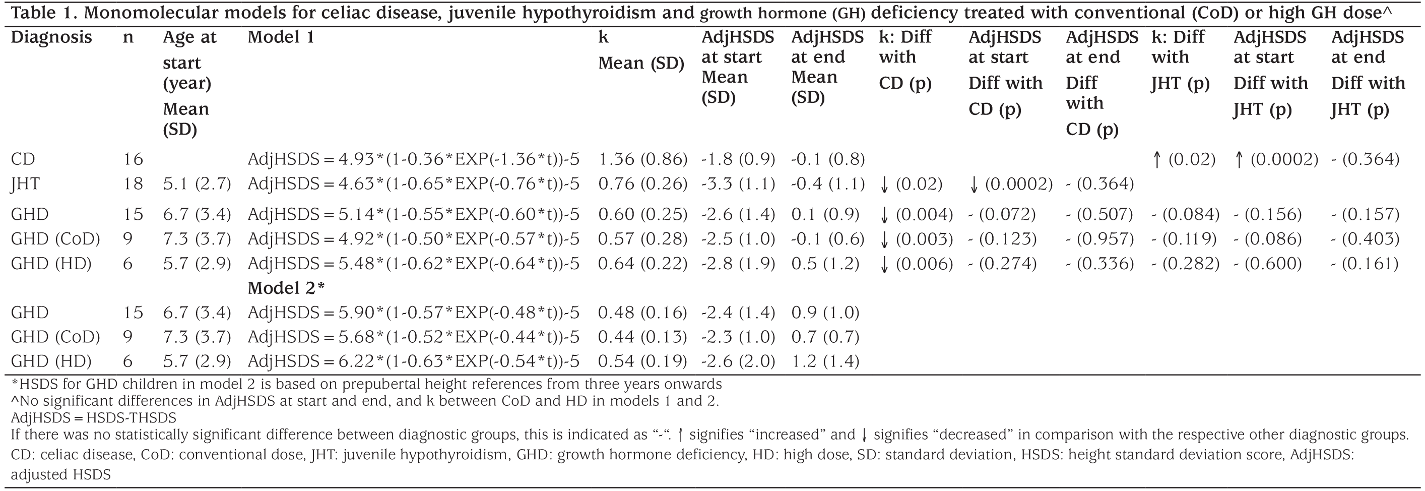 Table 1