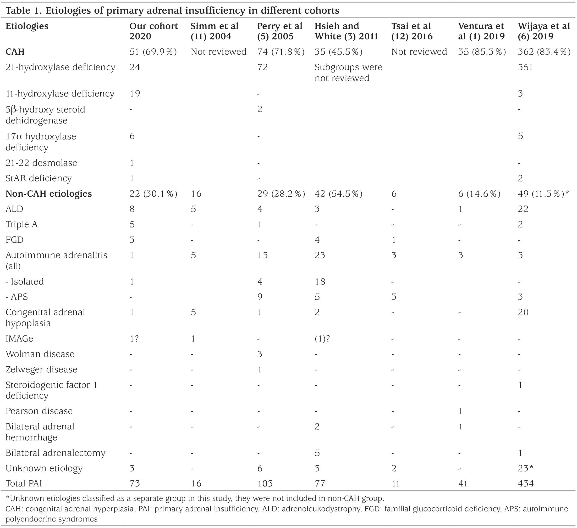 Table 1