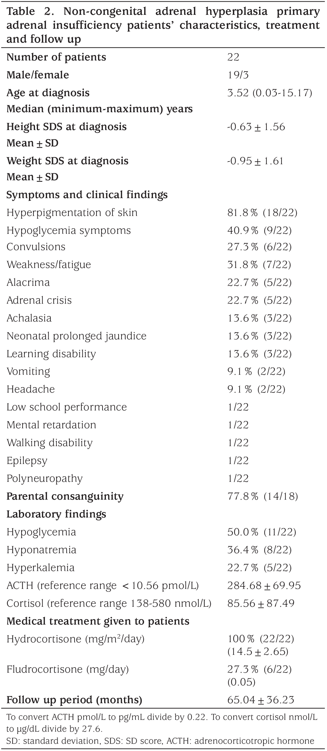 Table 2