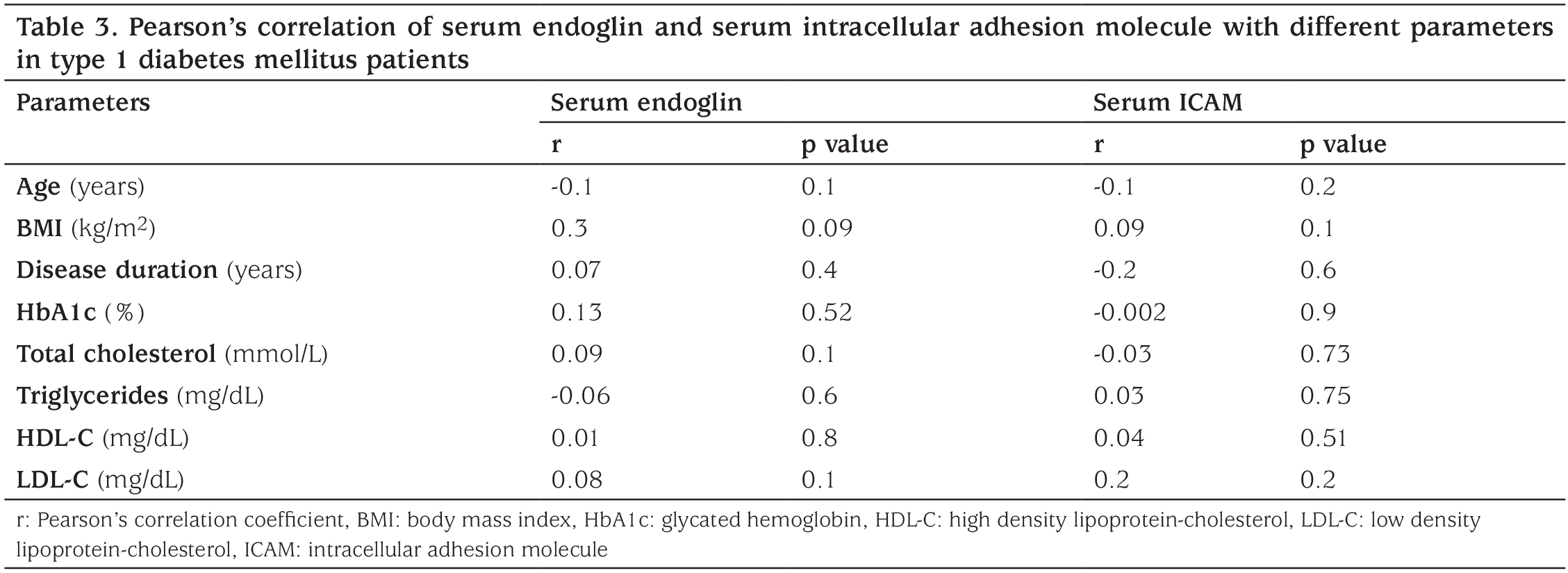 Table 3