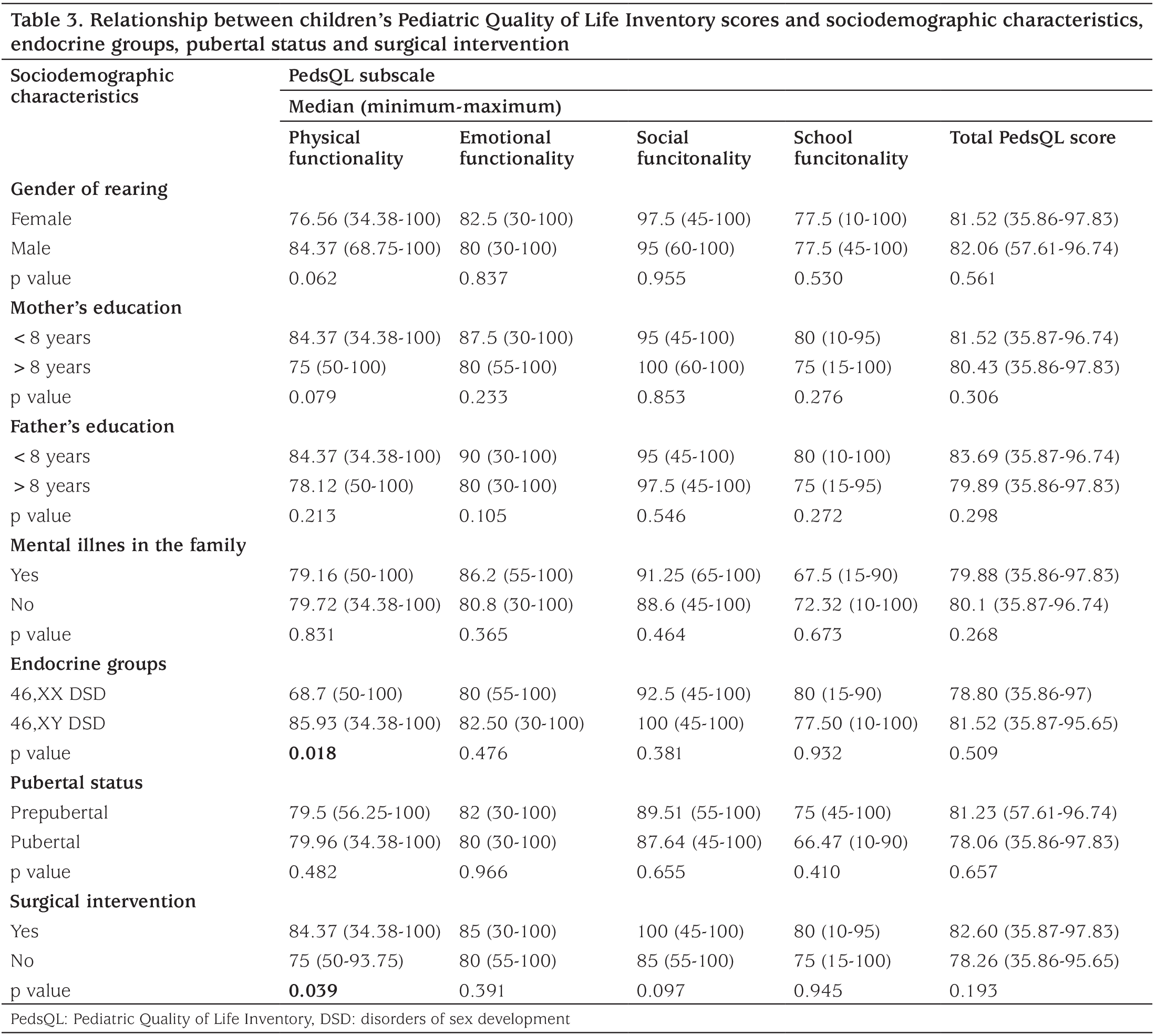 Table 3