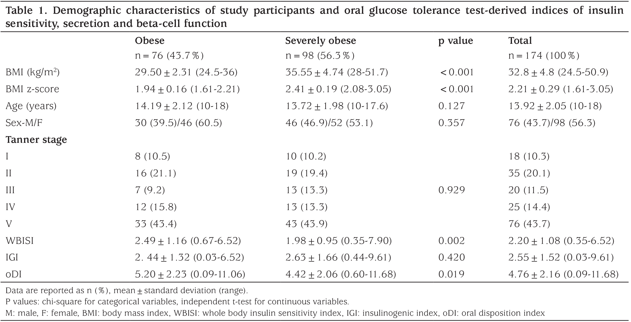 Table 1