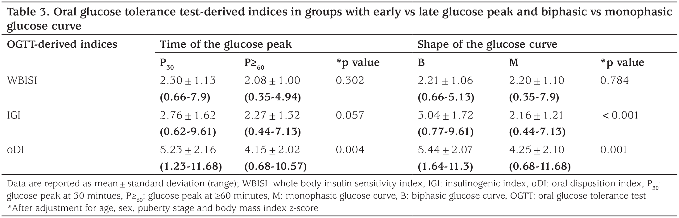 Table 3
