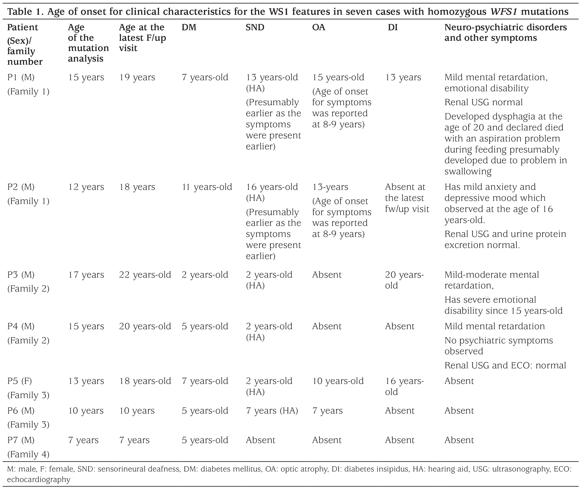 Table 1