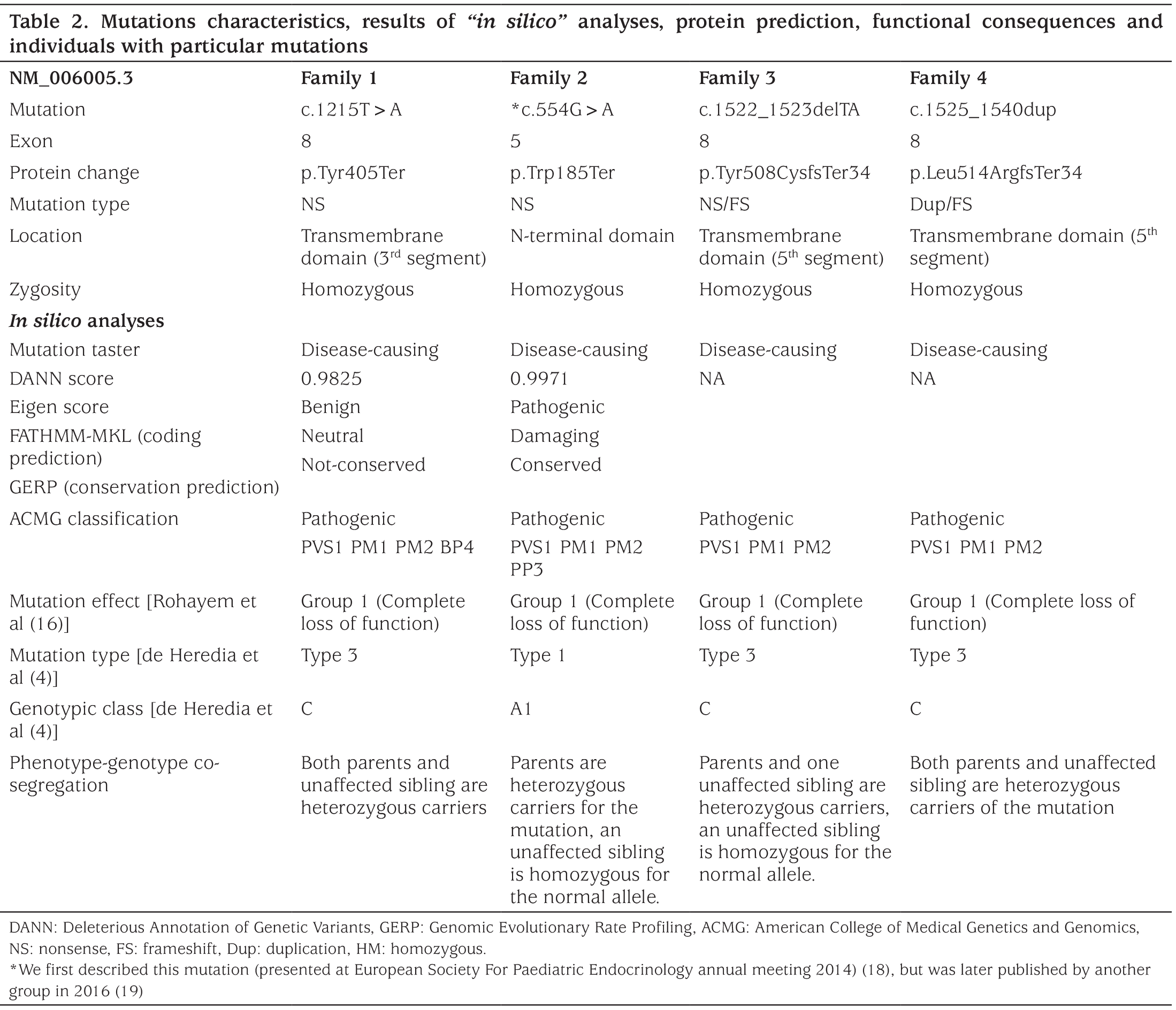 Table 2