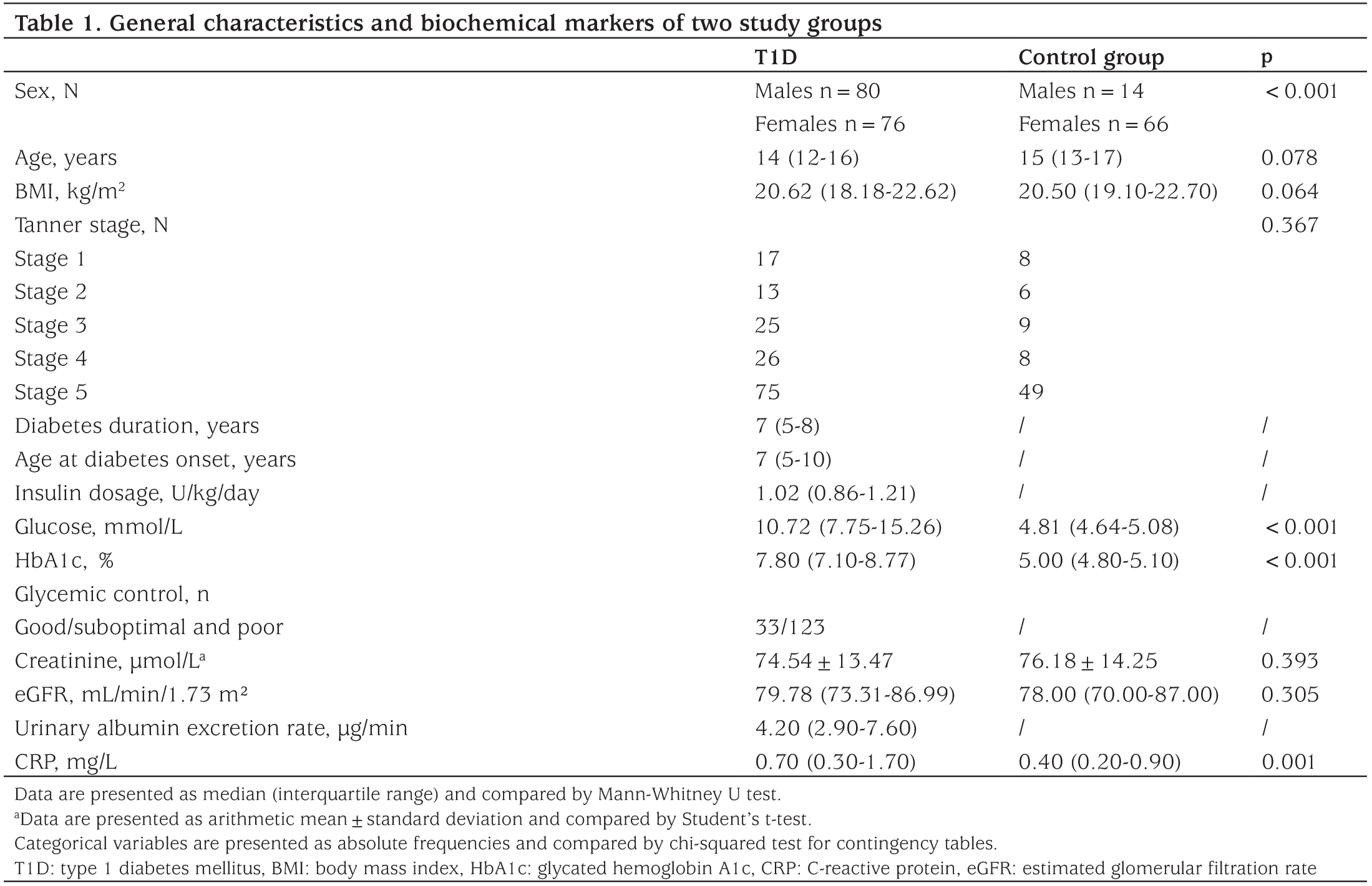 Table 1