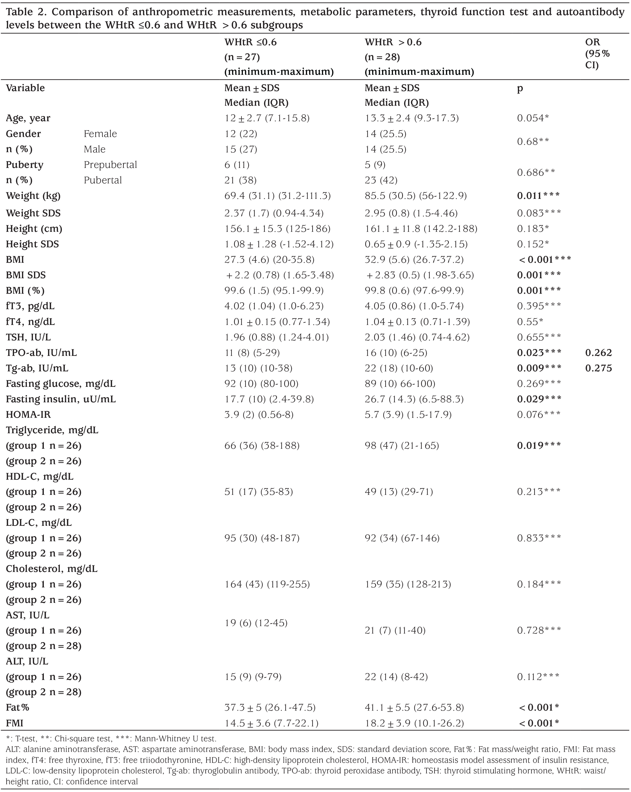 Table 2