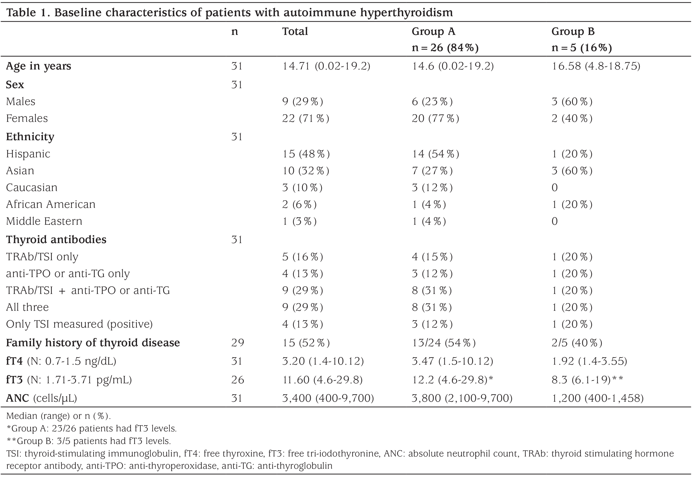 Table 1
