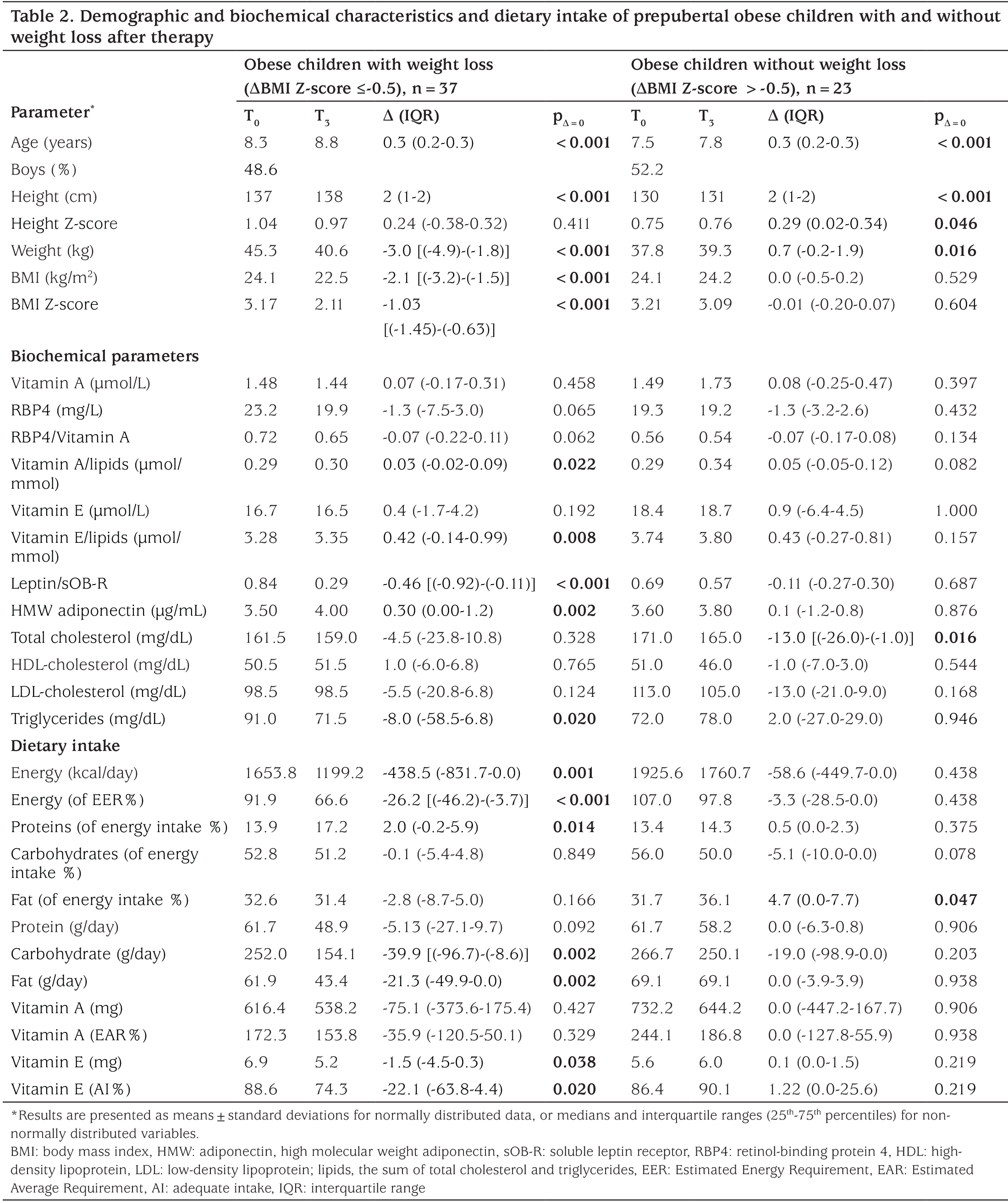 Table 2