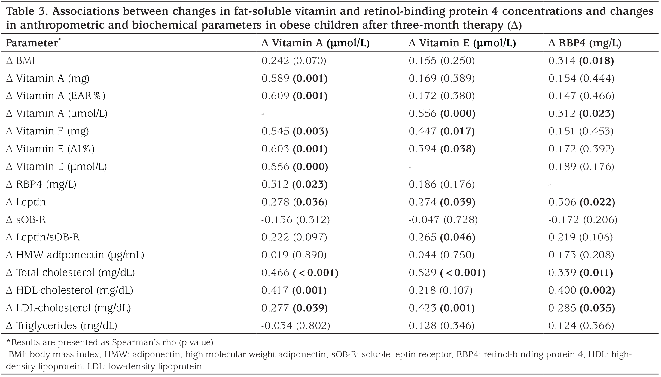 Table 3