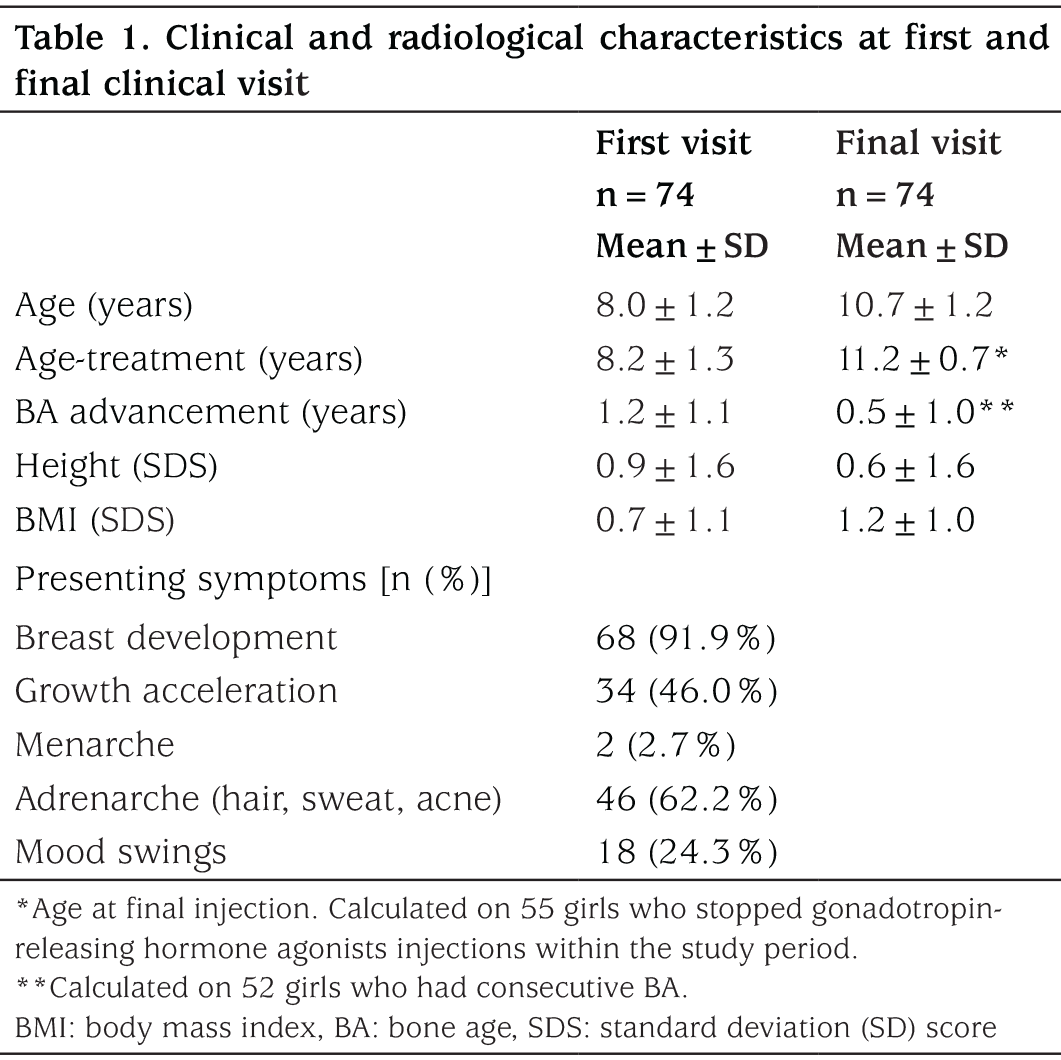 Table 1