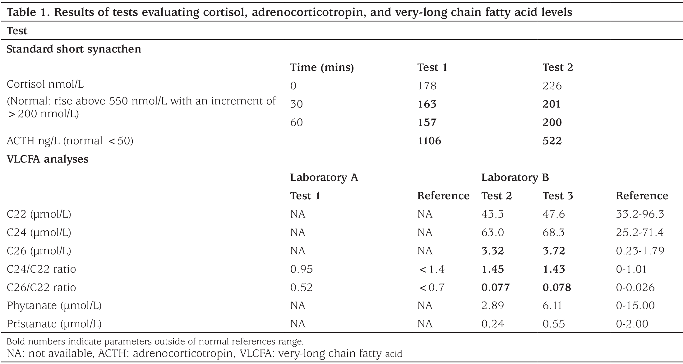 Table 1