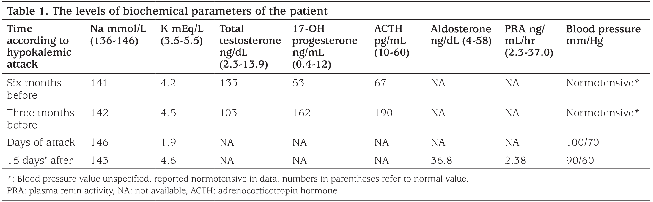 Table 1