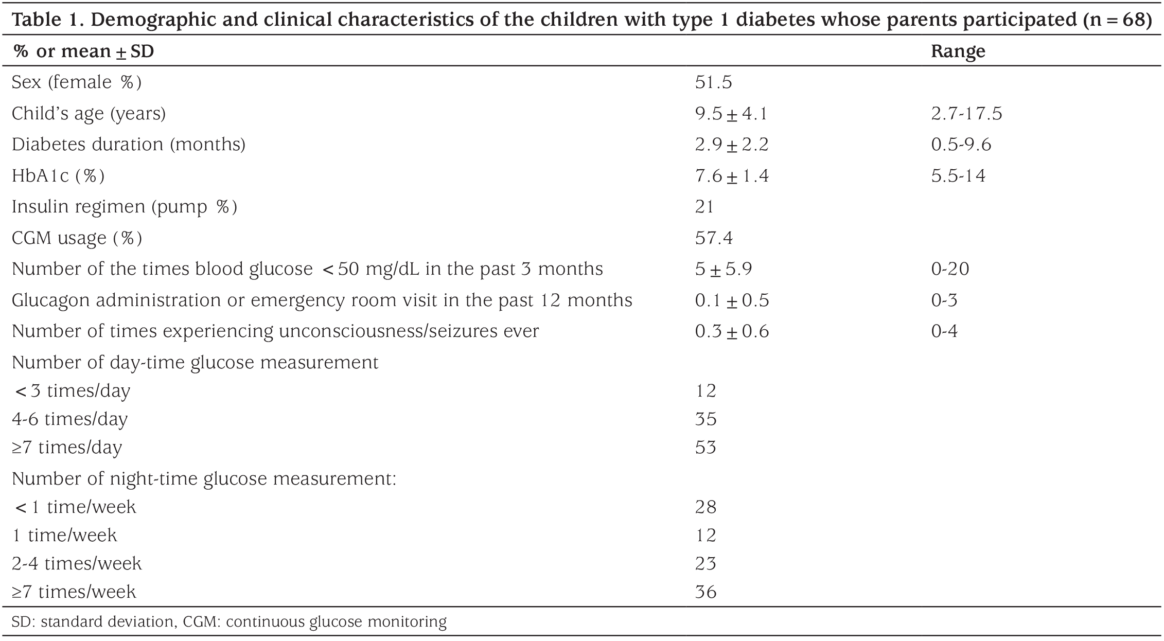 Table 1