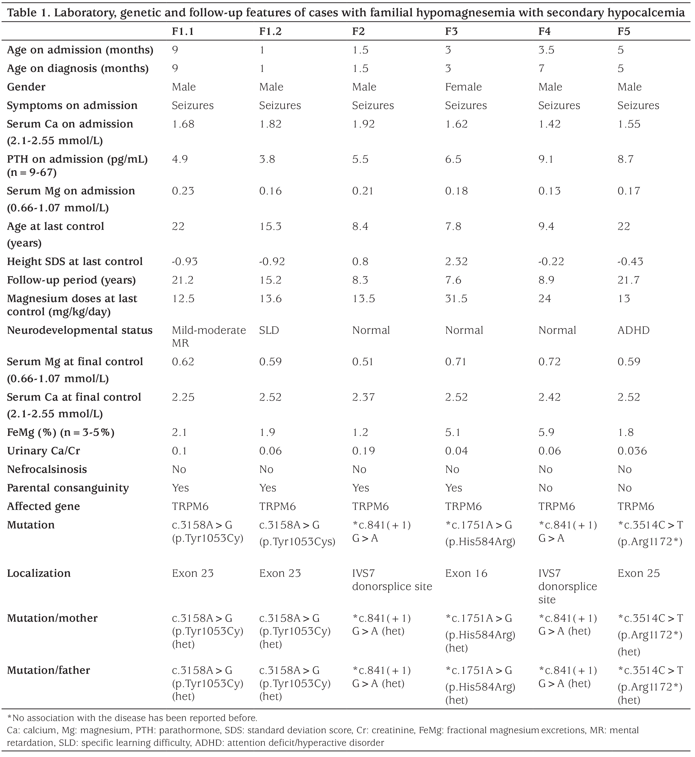 Table 1