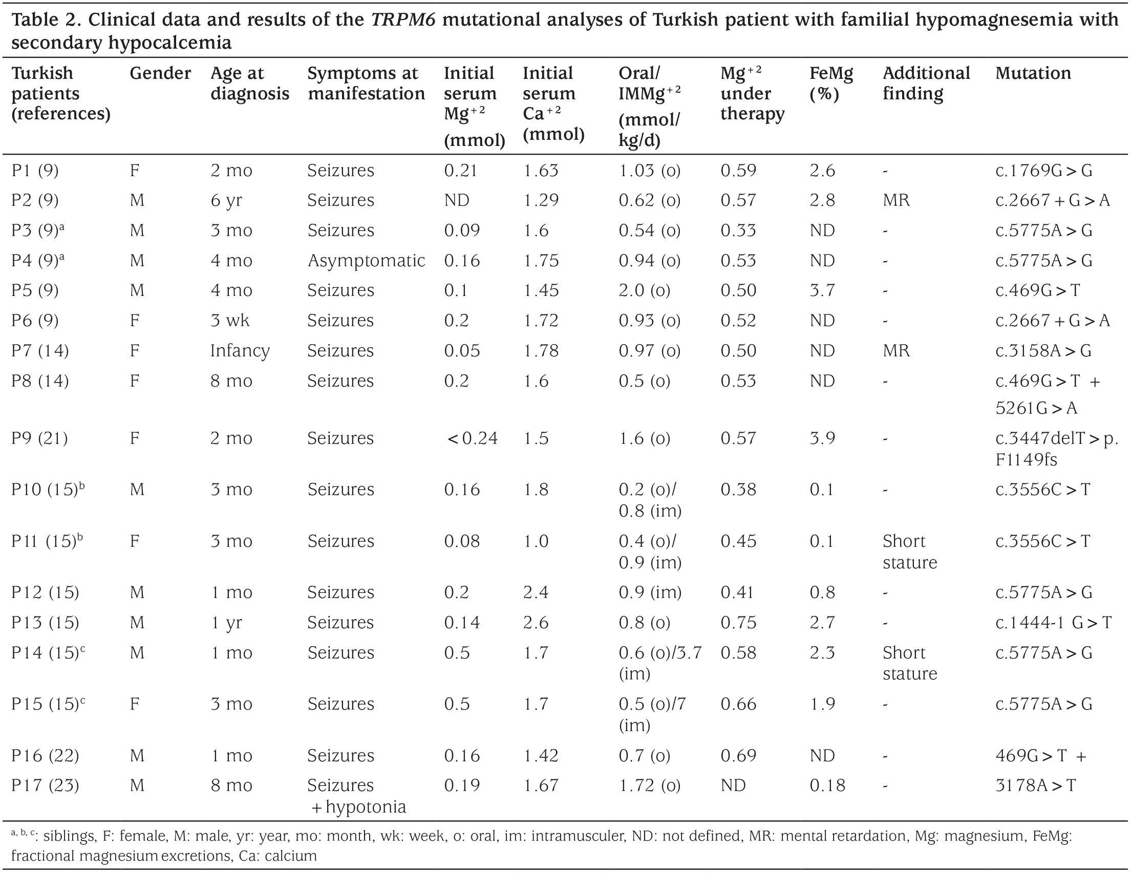 Table 2