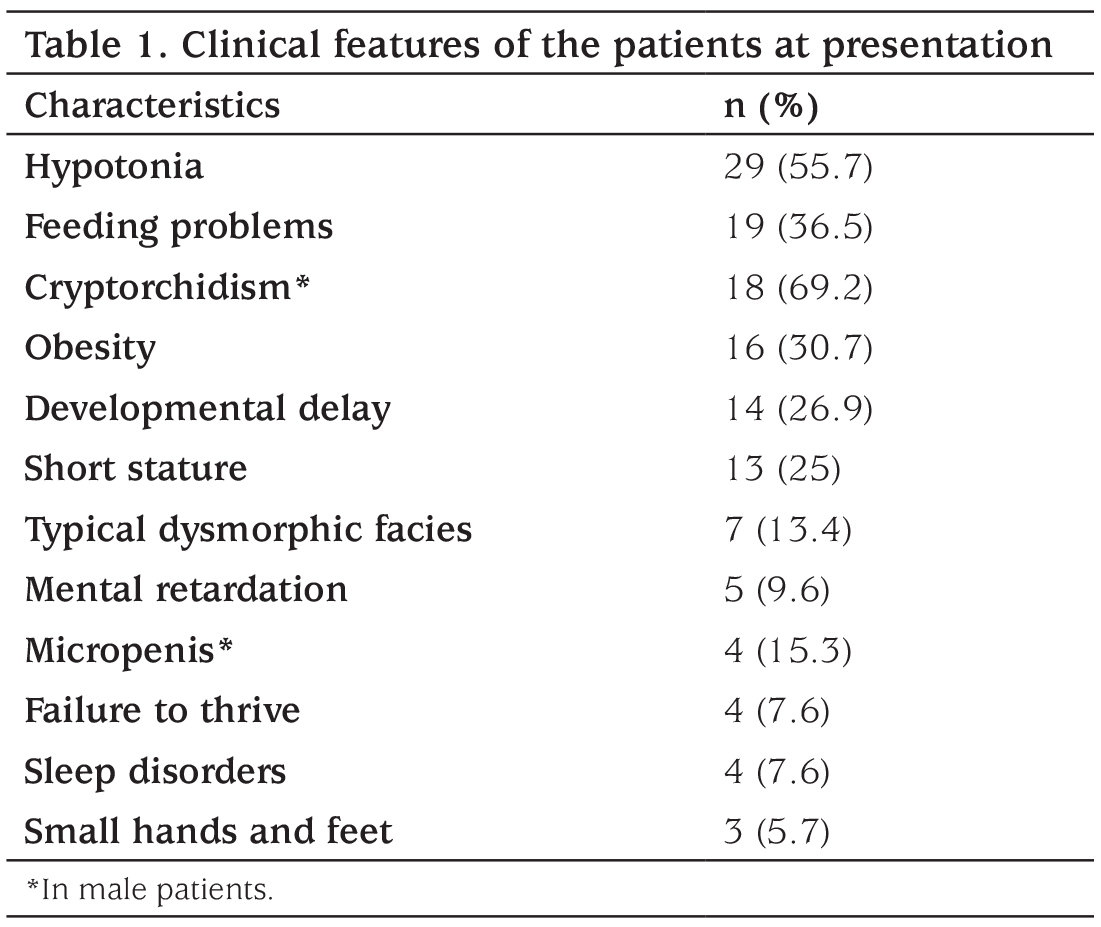 Table 1