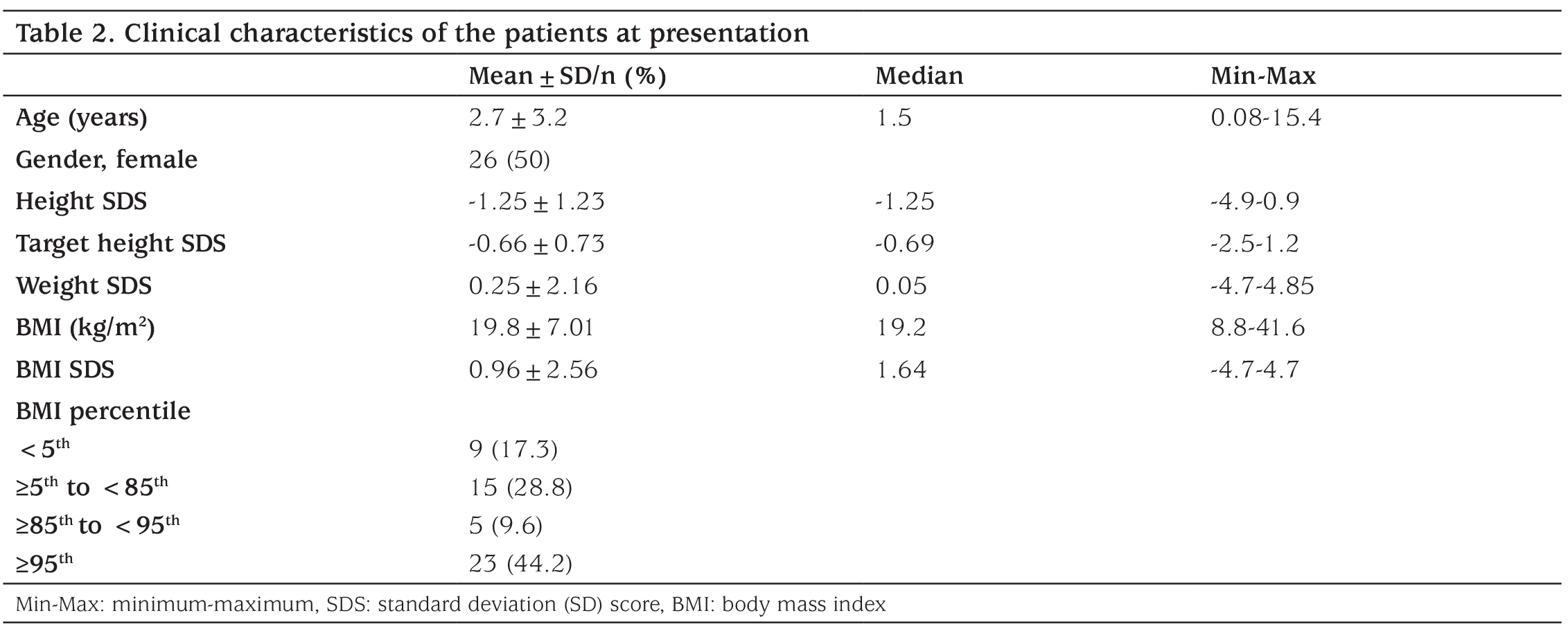 Table 2