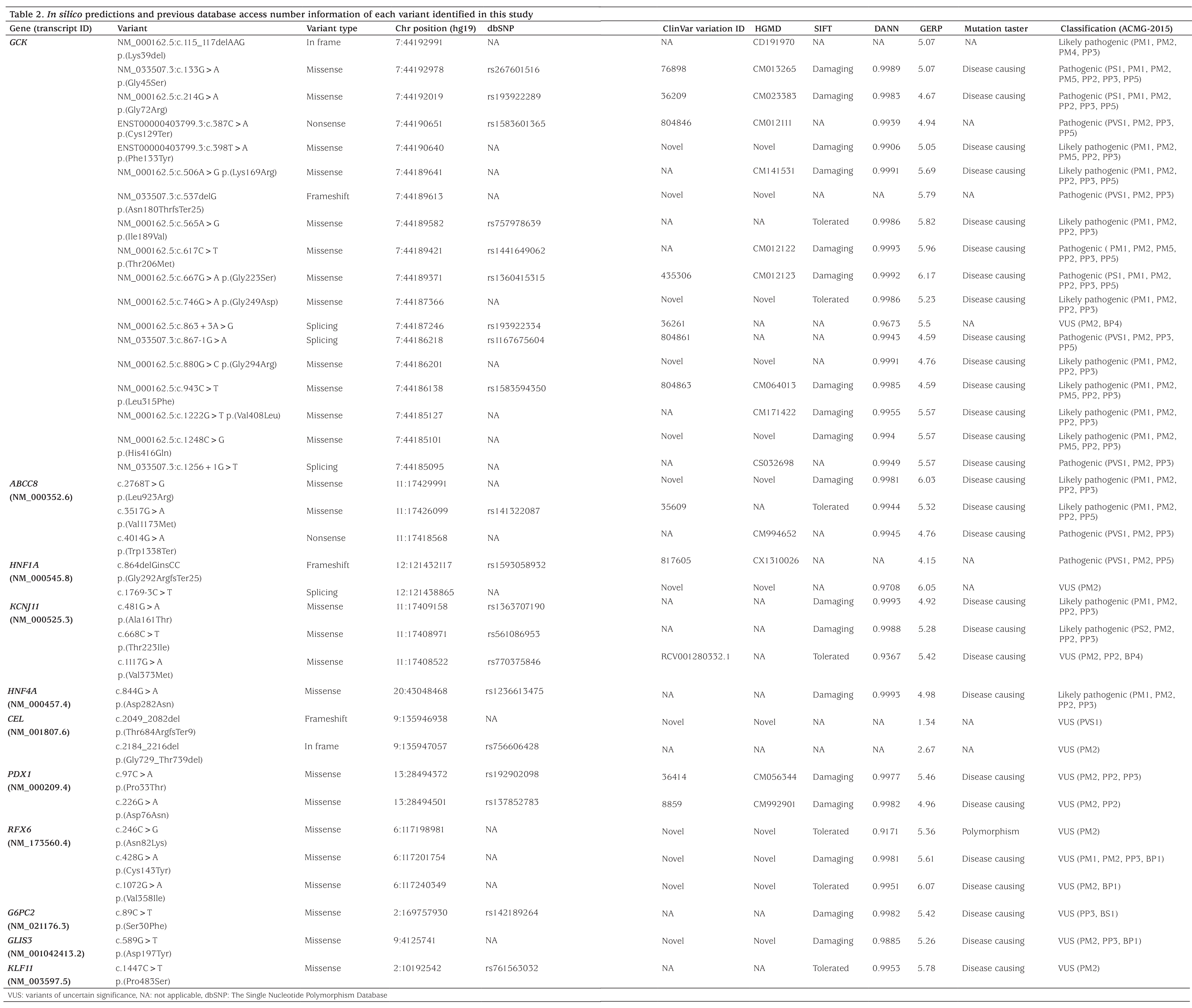 Table 2