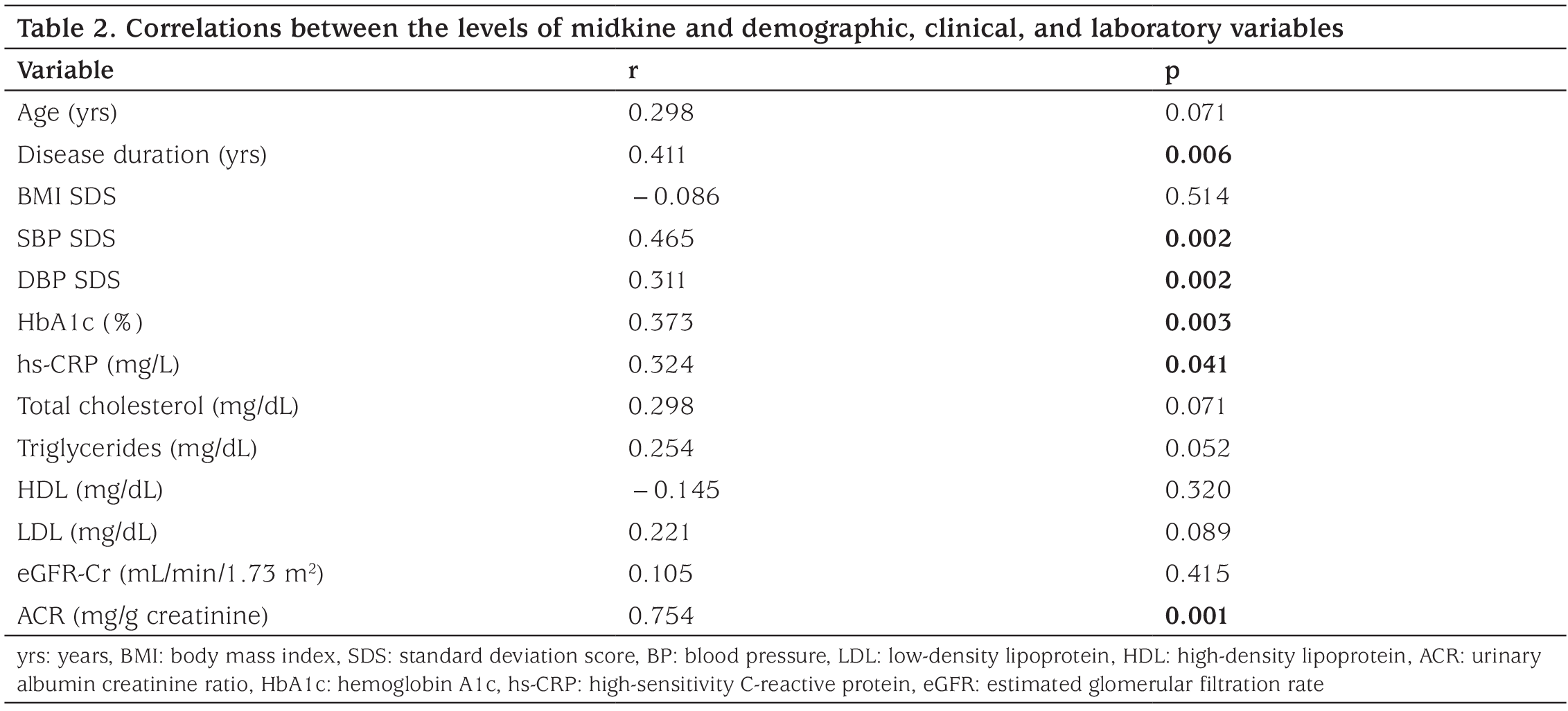 Table 2