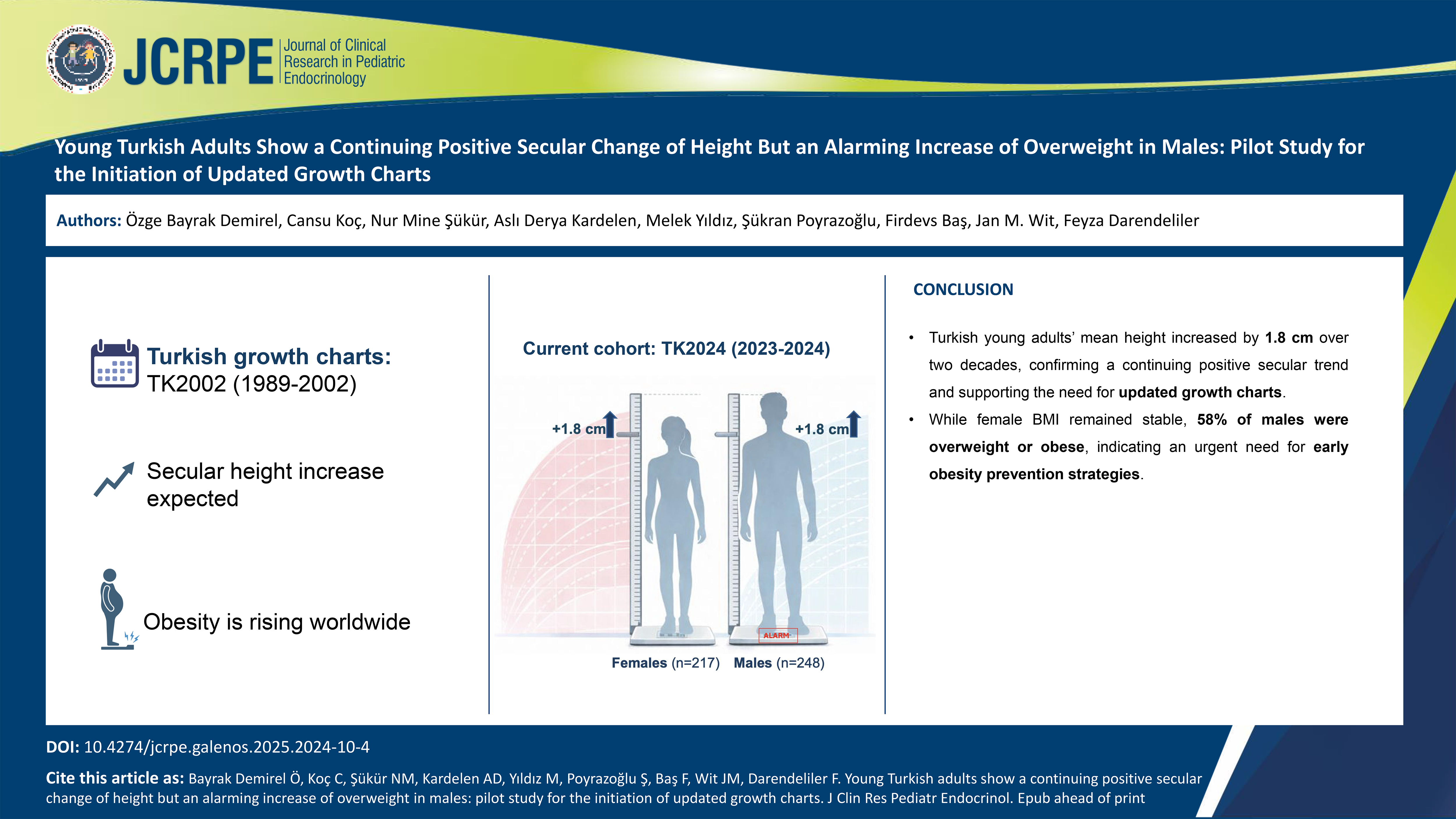 Graphical Abstract