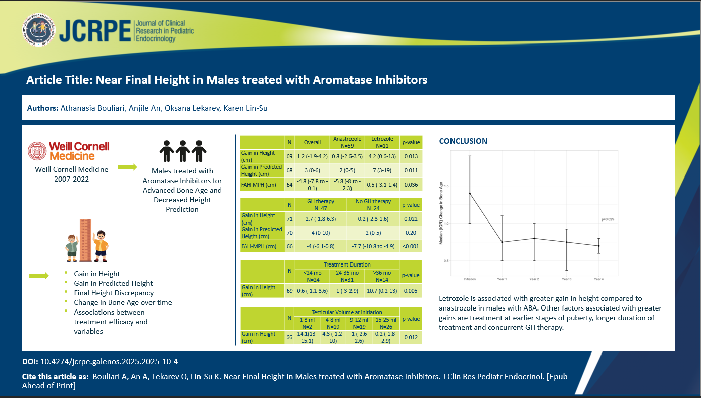 Graphical Abstract